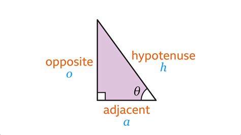 Introduction To Trigonometry For Right Angled Triangles Ks3 Maths