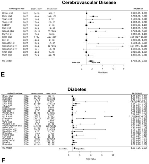 Jcm Free Full Text Quantification Of Death Risk In Relation To Sex