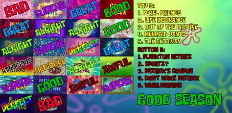 Spongebob Season 10 Scorecard By Professorrick On Deviantart
