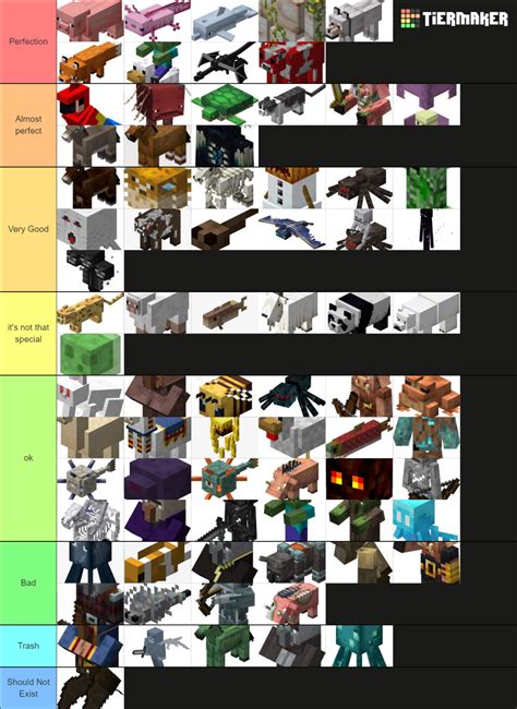 Every Minecraft 119 Mob Tier List Community Rankings Tiermaker