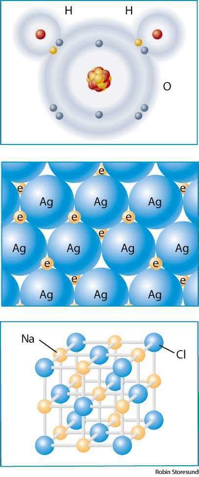 Chemical Bond Dictionary Definition Chemical Bond Defined