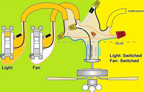 What Is The Red Wire On A Ceiling Fan The Engineering Knowledge