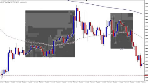 July 2015 Live Trade Analysis Part 1 How To Trade Forex Successfully Youtube