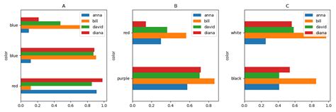 Python Multiple Horizontal Stacked Bar Charts Using For Loop Stack Overflow