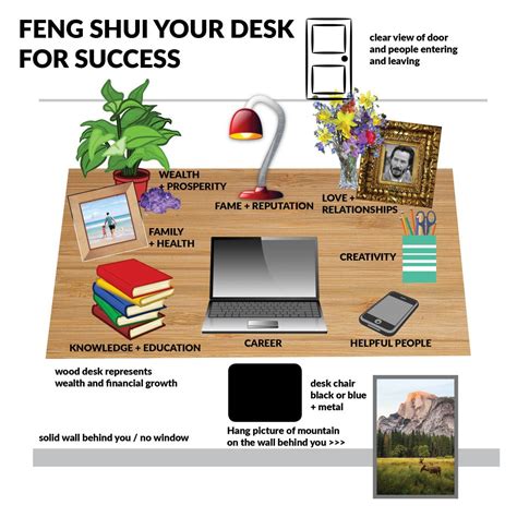 Feng shui office desk feng shui your desk feng shui office cubicle hobby lobby feng shui house feng shui bedroom feng shui desk placement home office desks office decor. Feng Shui your Desk for Success in 2020 (With images ...