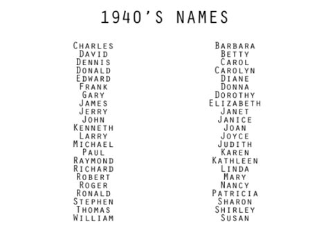 I Am Not An Expert Character Name Ideas Writing Inspiration Names