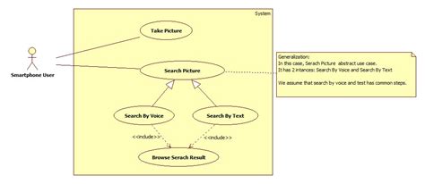 11 Relations In Use Case Diagram Robhosking Diagram