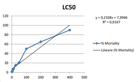 Dixit et al reported hair growth activity of cuscuta reflexa roxb. Effect of crude methanolic extract of Cuscuta reflexa on ...