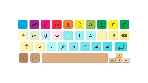 How To Use The Arabic Keyboard • Alif Arabic