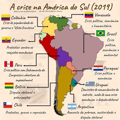 Bandeiras da américa do norte e do sul. O desastre latino-americano, por Ladislau Dowbor - GGN