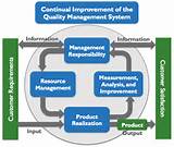 What Is It Management System Images