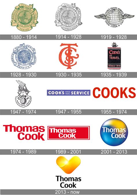 Thomas Cook Logo And Symbol Meaning History Png Brand