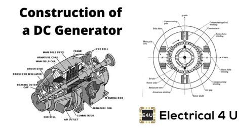 How A Dc Generator Works Construction And Principles Electrical4u