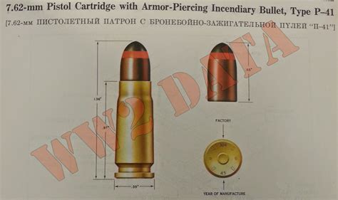 Ww2 Equipment Data Soviet Explosive Ordnance 762mm Projectiles Part 1