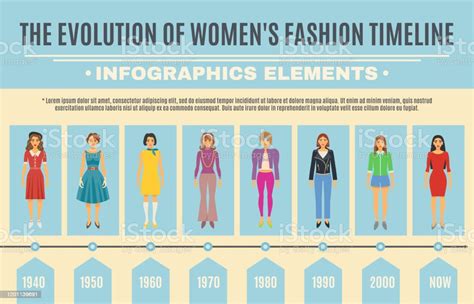 Infographie De Lévolution De La Mode Vecteurs Libres De Droits Et Plus