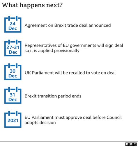 Brexit Landmark Uk Eu Trade Deal To Be Signed Bbc News