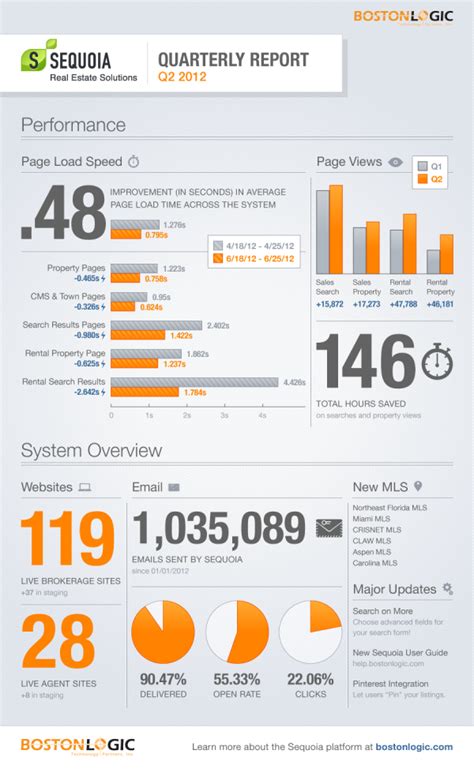 Template report report template infographic infographic template infographic report modern vector business business infographics ecology layout brochure decoration background cover corporate annual booklet leaflet. Michael Weinstein Quarterly Report infographic