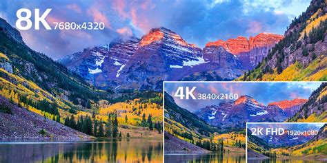 4k Adoption On The Rise With 8k Still Out Of Reach