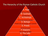 The Leaders - The Sacraments of the Roman Catholic Community