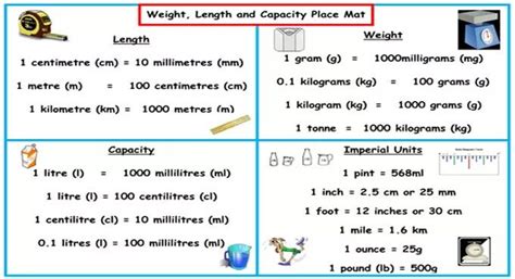Unit Of Measurement Is Also Known As The International System Of Units