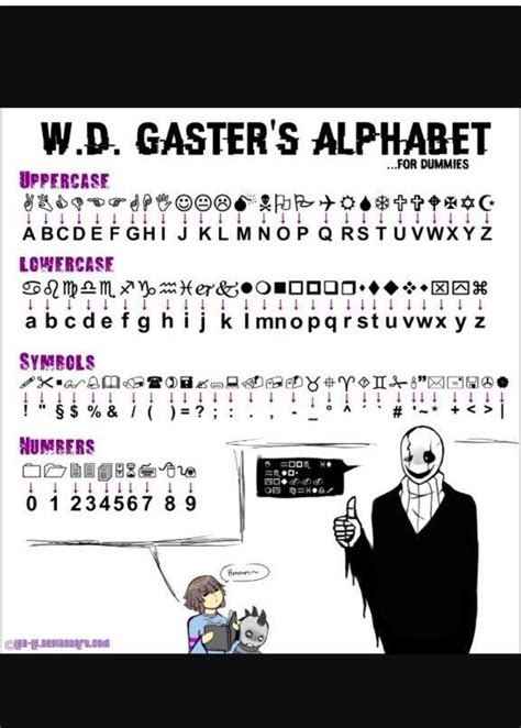 Wd Gasters Alphabet Undertale Amino