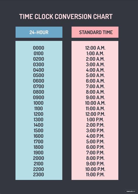 Standard Time Conversion Chart In Pdf Illustrator Download