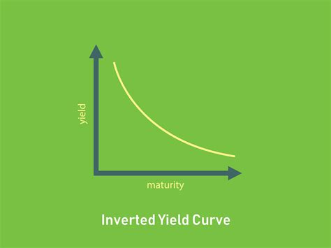 Canadas Inverted Yield Curve What Happens To Mortgage Rates Now
