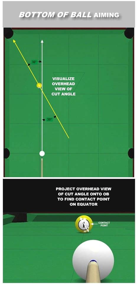 This is to designed to prevent negative play. bottom of ball aiming | Billiards pool, 8ball pool, Billiards