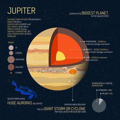 10 Colossal Facts About The Gas Giant Planet Jupiter Infographic