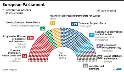 The European Parliament The Parties Progressive Pulse