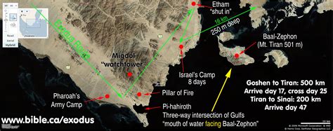 The Exodus Route Pi Hahiroth