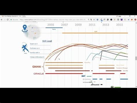 These best resume website examples are sure to get you inspired. Create Your Interactive Resume in Tableau Public? - YouTube