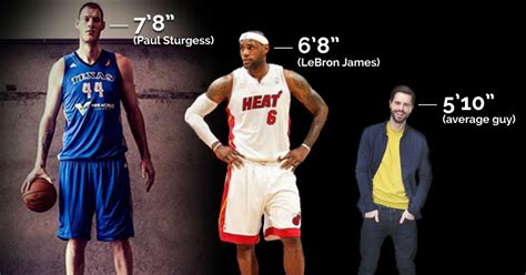 Top 10 All Time Tallest Nba Players Updated 2020