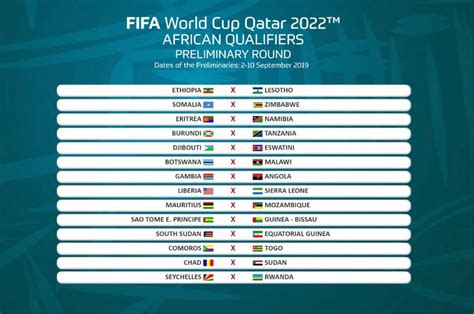 Tirage Mondial Qatar 2022 Les Affiches Du Premier Tour Préliminaire