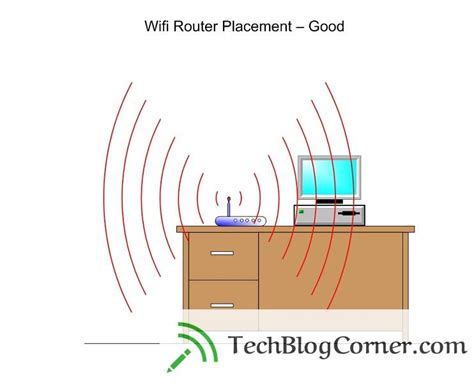 How to Fix Slow WIFI Speed (6 Proven Ways) - TechBlogCorner®