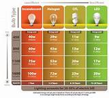 Led Light Bulb Price Comparison Images