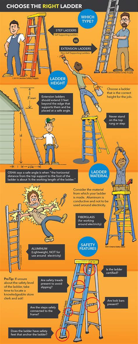 Ladder Safety