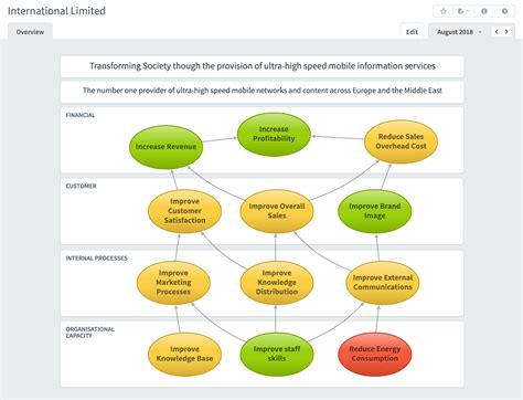 It is important that you discuss your strategy with your team so that each member understands what the goals and expectations of the department and. Balanced Scorecard - What is the Balanced Scorecard?