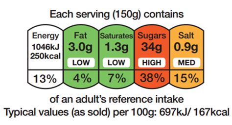 Makluman awal utk semua customers, bermula 1 jan 2019 harga traffic light naik rm5.50 satu set atau 1 box rm220. Check the label | Food Standards Agency