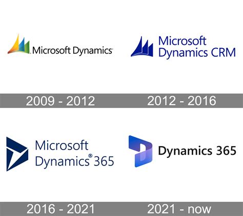 Top 99 Microsoft Dynamics 365 Logo Png Most Downloaded
