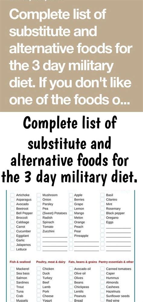 Military Diet Substitute List ~ Videsignblog