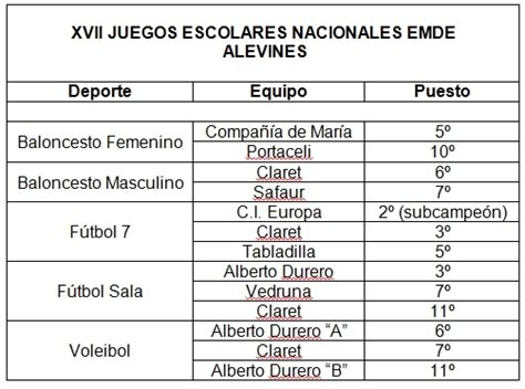 A pesar de los avances tecnológicos, los juegos populares propios de ecuador siguen siendo los favoritos de los niños en casa, además de ser sencillos de. Resultados en los Juegos Nacionales Escolares 2018 | Deportes
