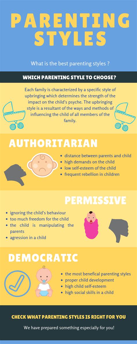 Parenting Styles