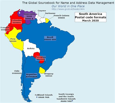 global sourcebook for international data management