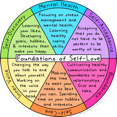 Self Love And Self Care Self Love Rainbow