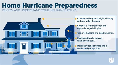 What To Do To Prepare For A Hurricane Or Tropical Storm