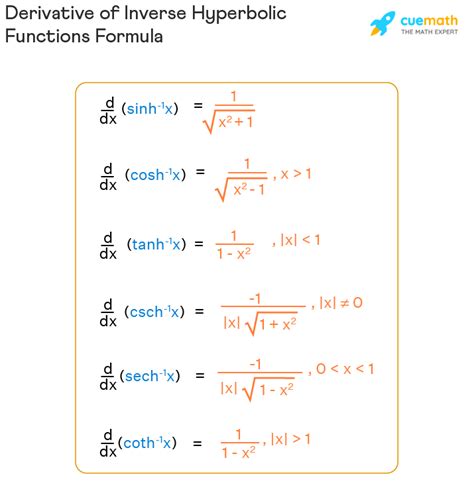 Derivative Of Hyperbolic Functions Formula Proof Examples