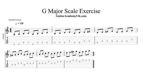 G Major Scale Exercise1 1 Guitar Academy Petersfield