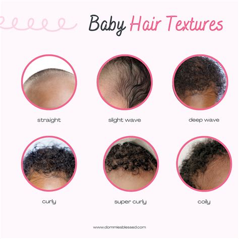 Baby Hair Journey 0 24 Months Texture Predictor