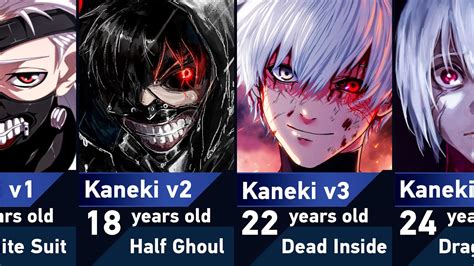 Evolution Of Ken Kaneki In Tokyo Ghoul Youtube